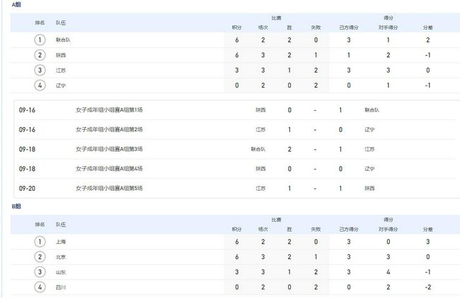 影音先锋亚洲资源